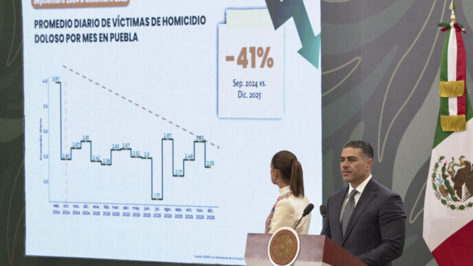 Puebla reduce 41% los homicidios en 15 meses: SSPC