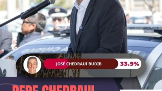 Pepe Chedraui lidera preferencias rumbo a elección 2027 en Puebla